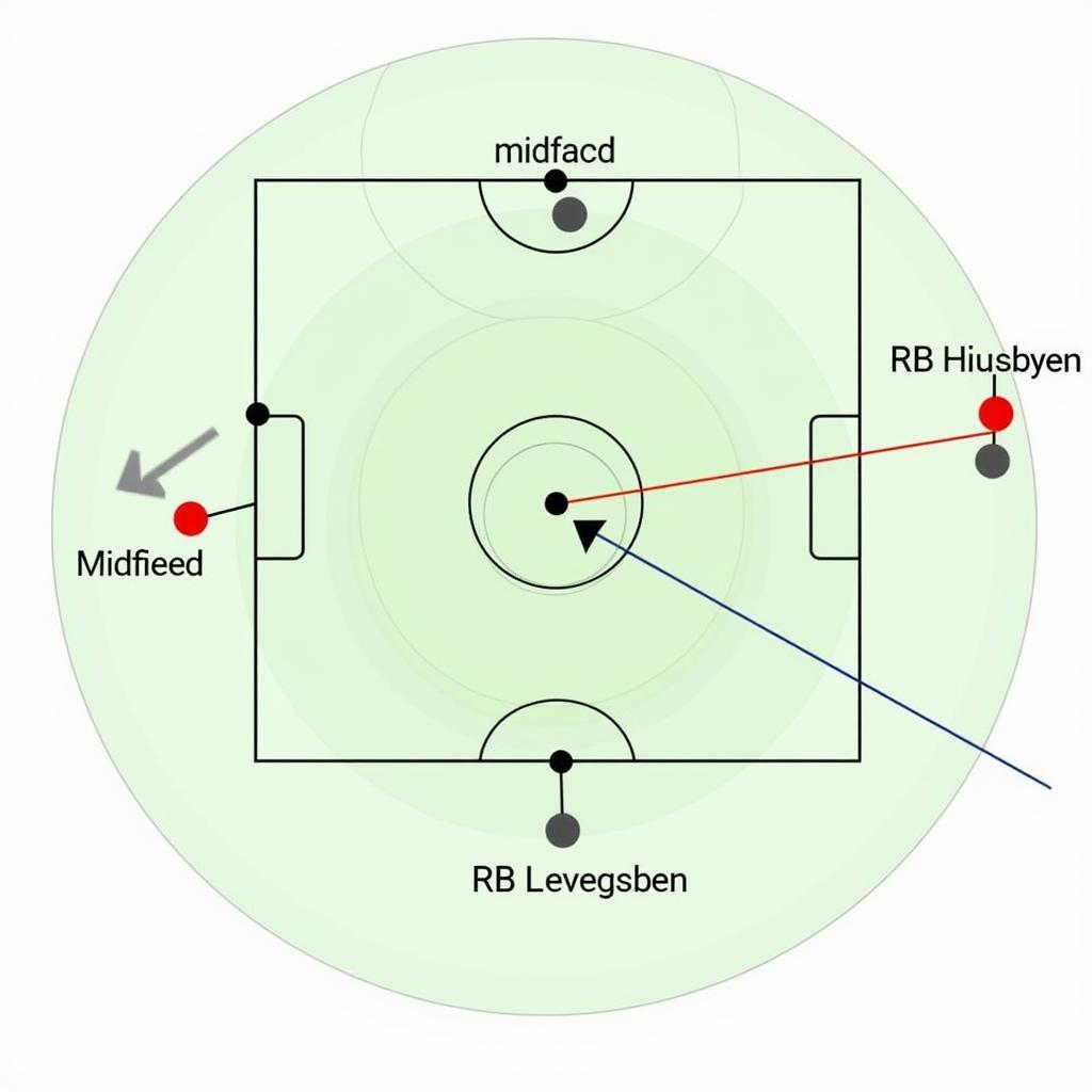 Taktische Analyse des Spiels Leverkusen gegen RB Leipzig