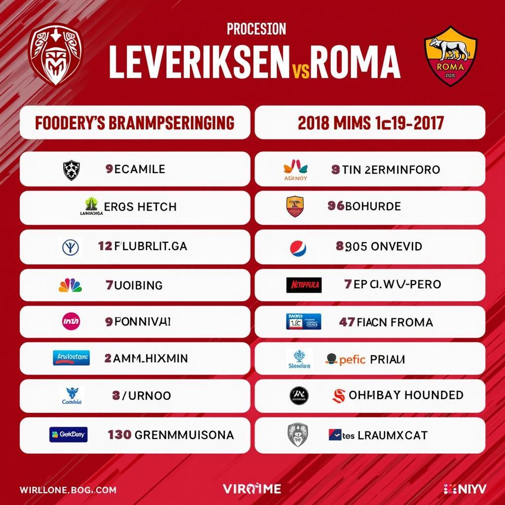 Leverkusen Roma TV Sender