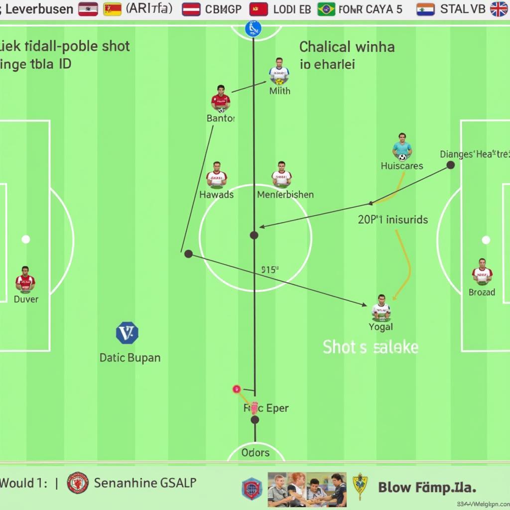 Spielanalyse Bayer Leverkusen