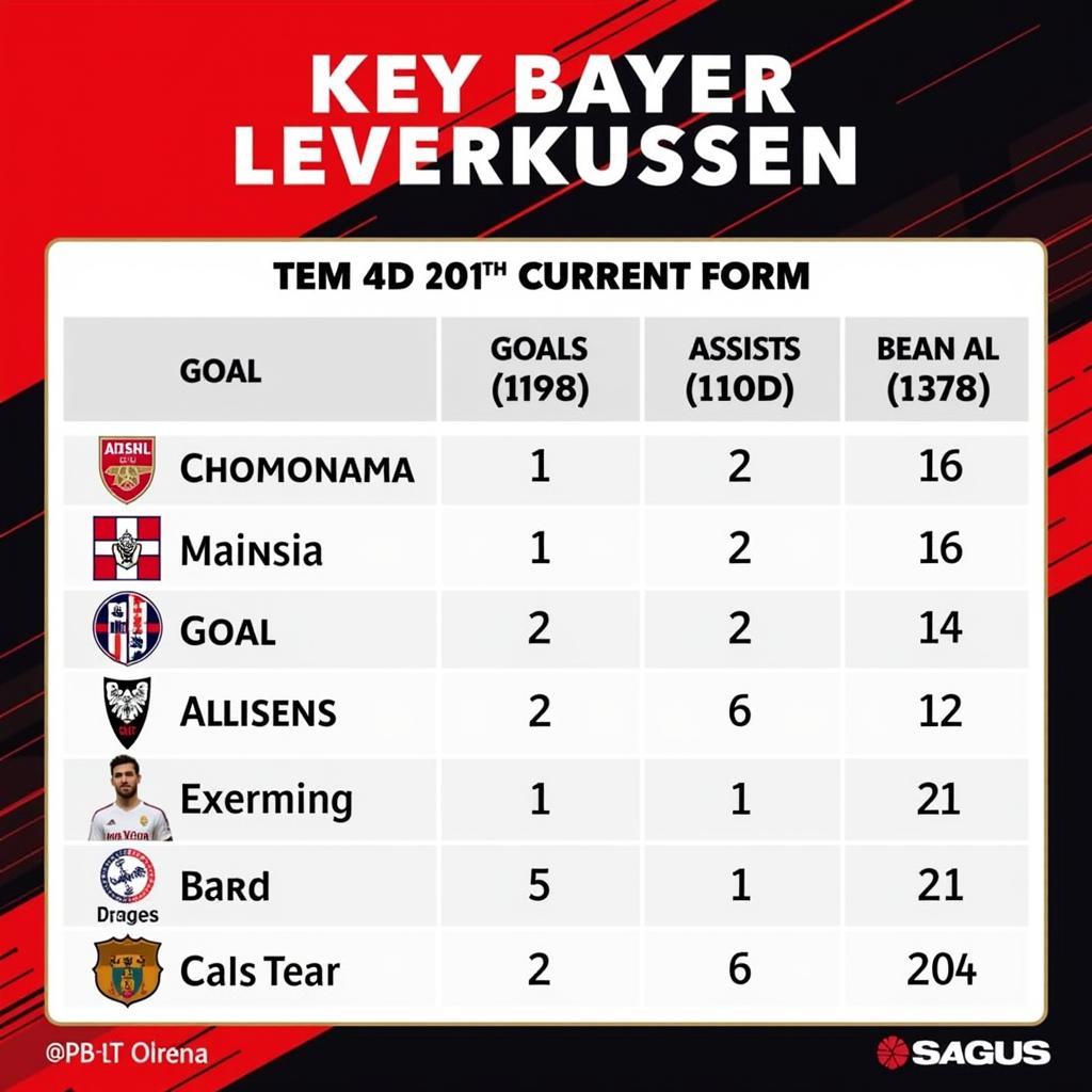 Analyse der Spieler und Formkurve von Bayer Leverkusen