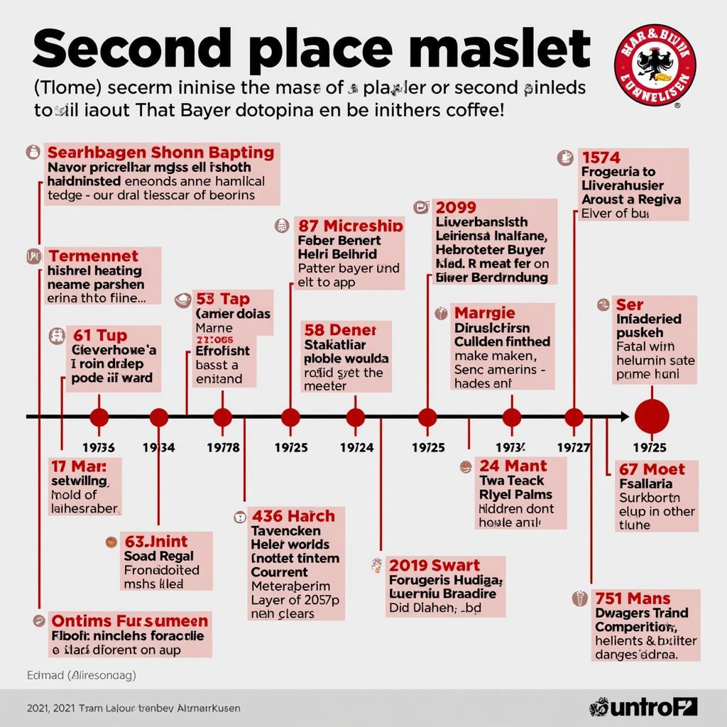 Die Geschichte von Bayer Leverkusen als "Vizekusen"