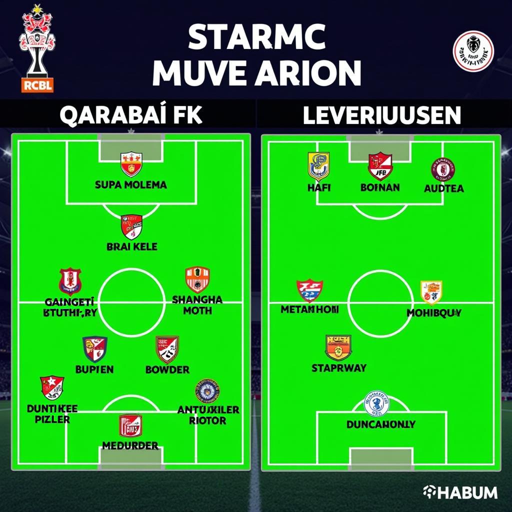 Spieler von Qarabağ und Leverkusen in der Aufstellung