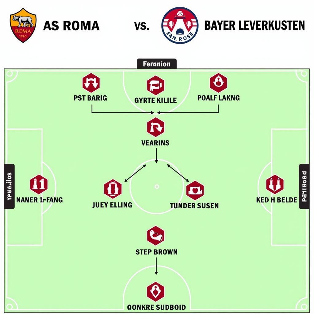 Rom vs Leverkusen: Ein Duell der Giganten