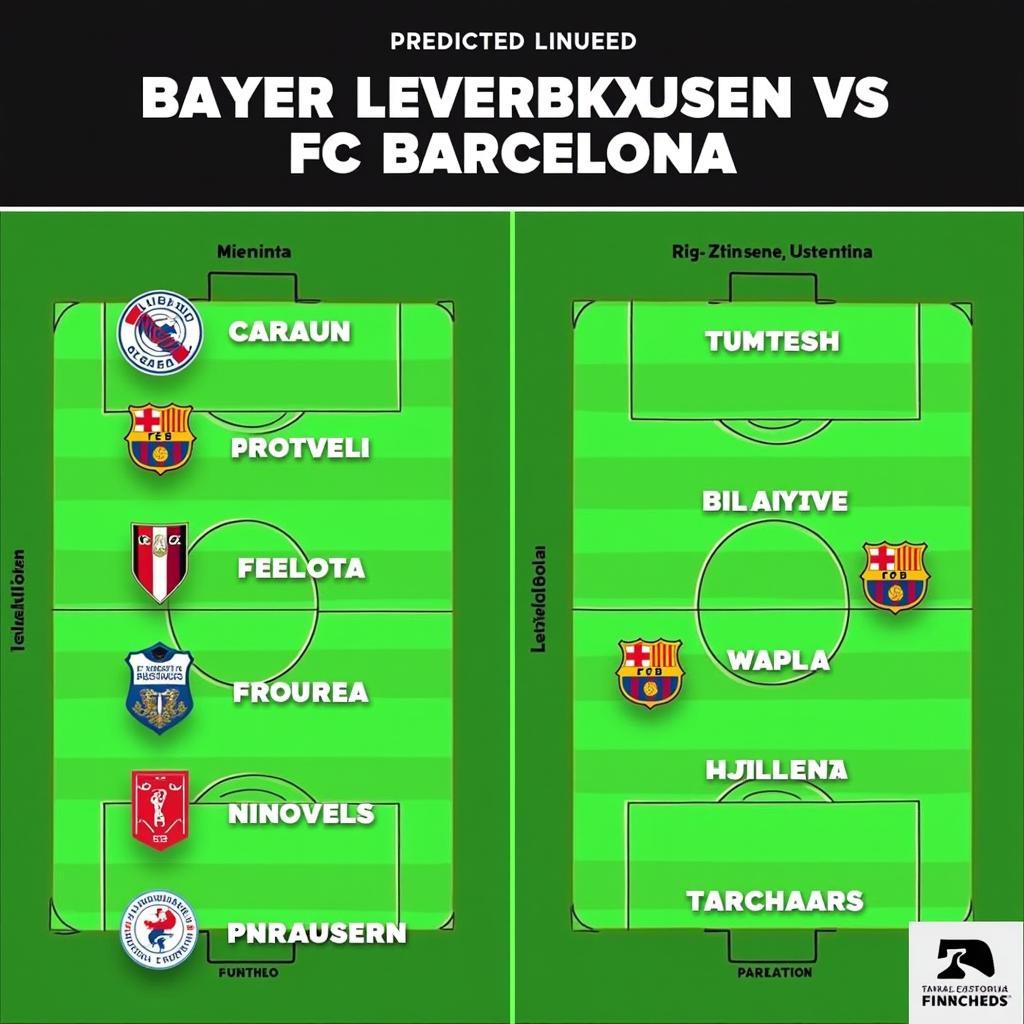 Spekulationen Aufstellungen Bayer Leverkusen - FC Barcelona