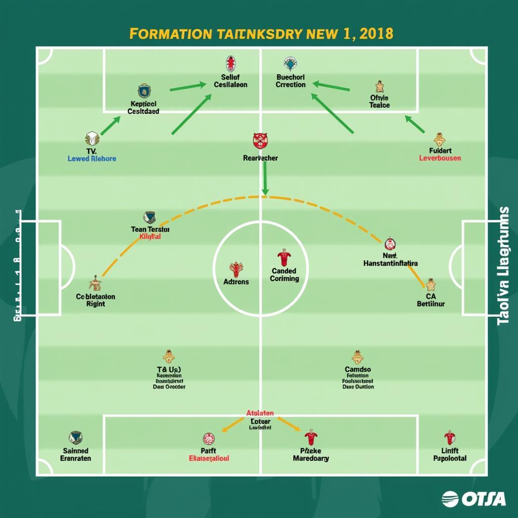 Taktische Analyse: Atalanta - Leverkusen