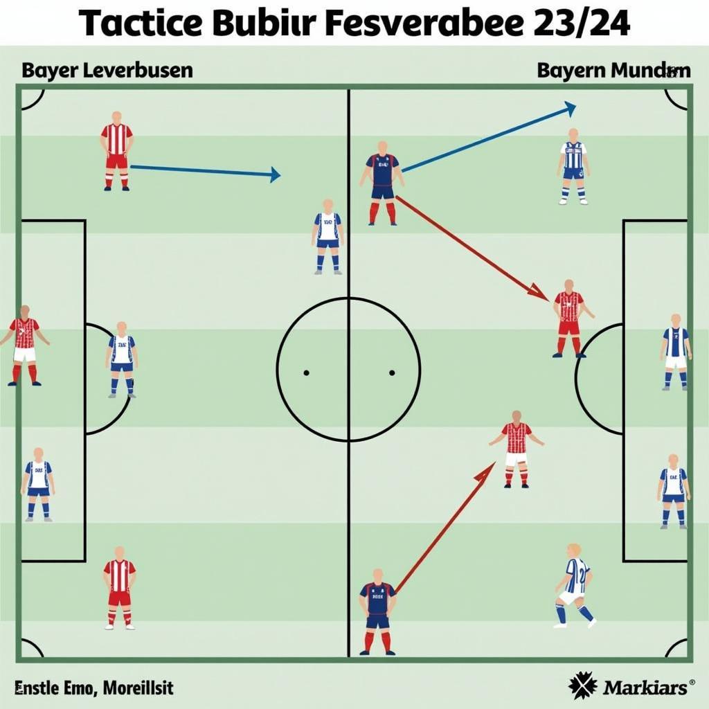 Taktische Analyse München Leverkusen 23/24