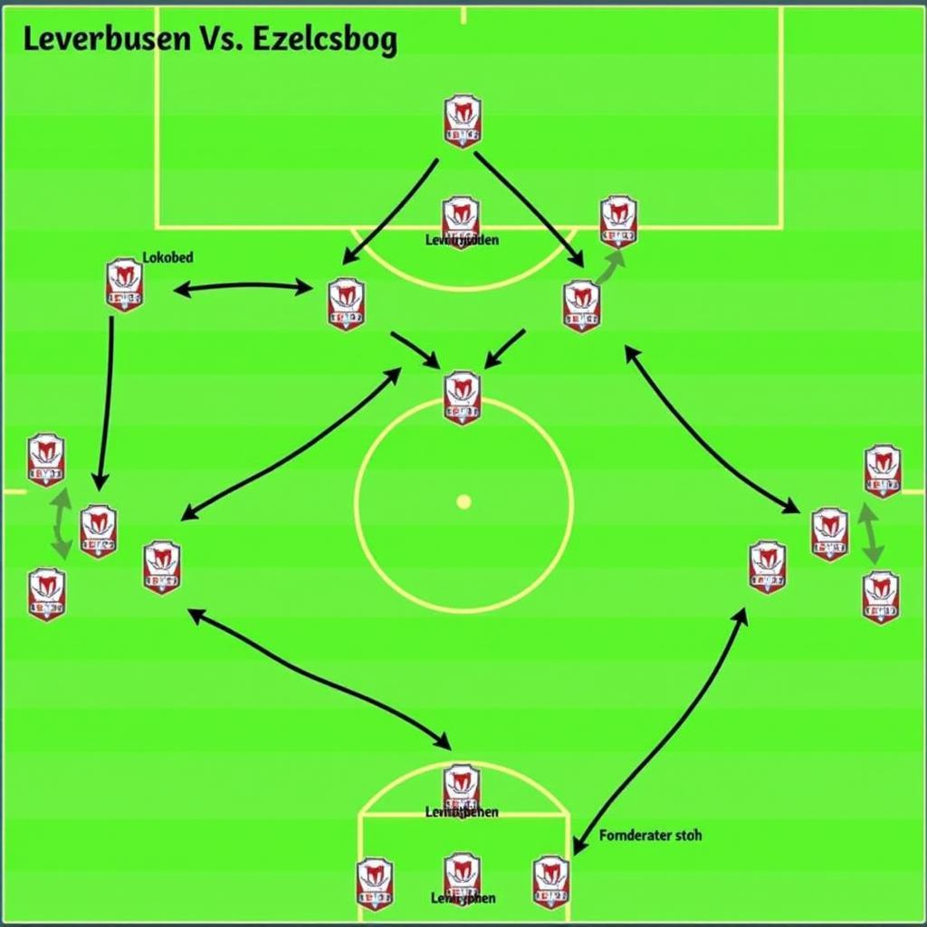 Taktische Aufstellung Leverkusen gegen Leipzig