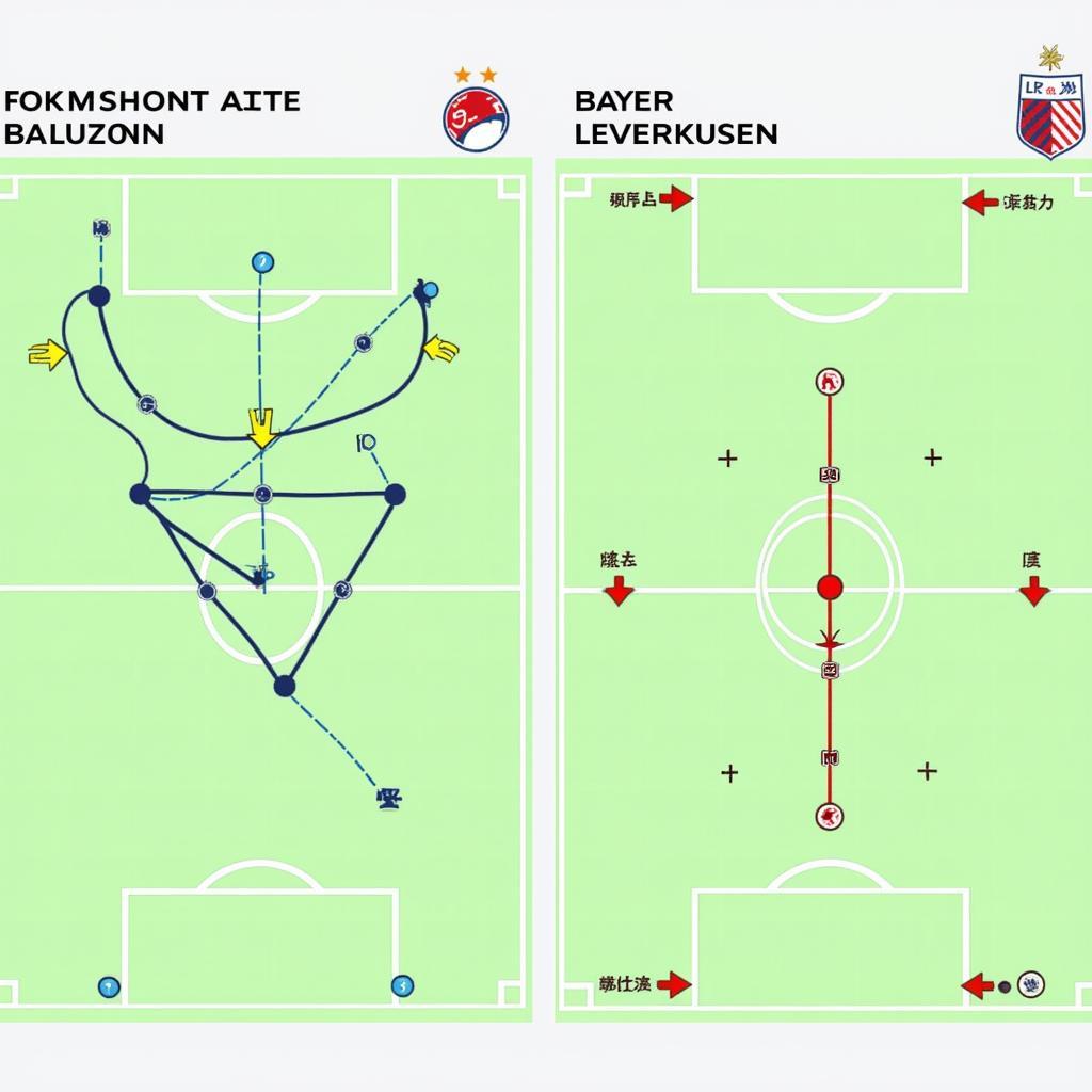 Taktiktafel mit Spielzügen von RB Leipzig und Bayer Leverkusen