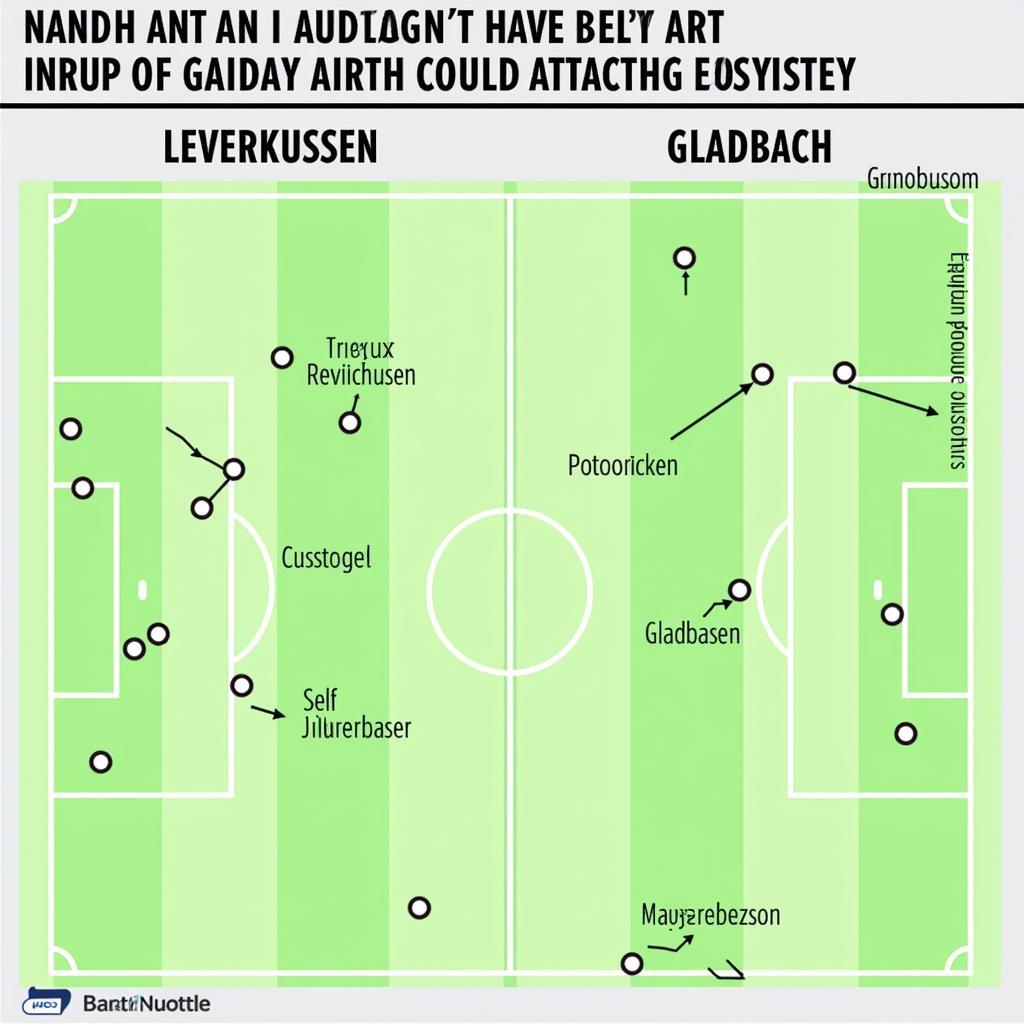 Taktische Finesse: Bayer vs. Gladbach