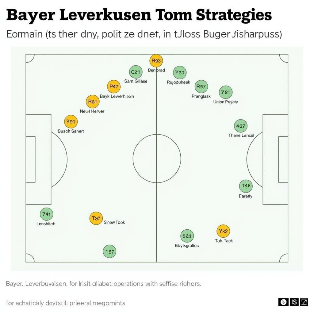 Taktische Analyse Bayer Leverkusen gegen Union Saint-Gilloise