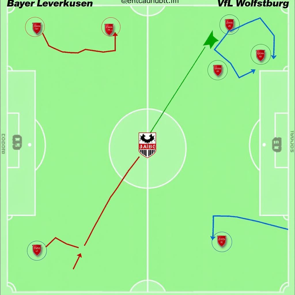 Taktische Analyse Bayer Leverkusen Wolfsburg