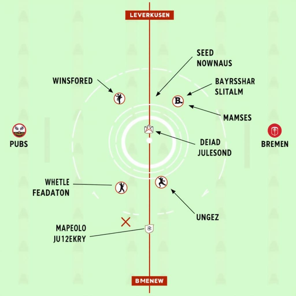 Taktische Analyse des Spiels Leverkusen gegen Bremen