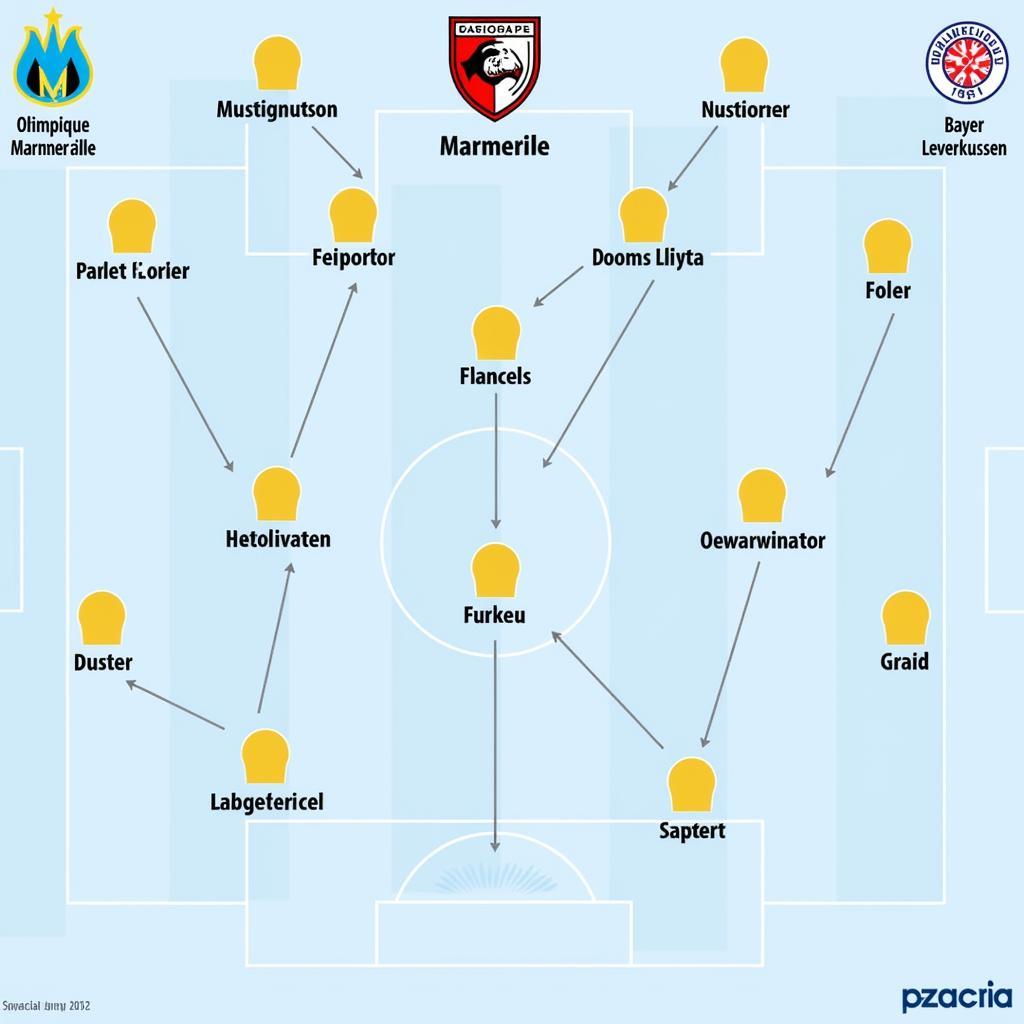 Taktische Analyse OM - B04