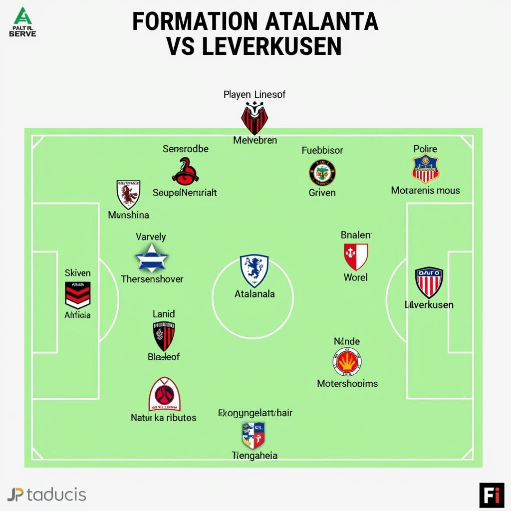 Taktische Aufstellung von Atalanta und Leverkusen