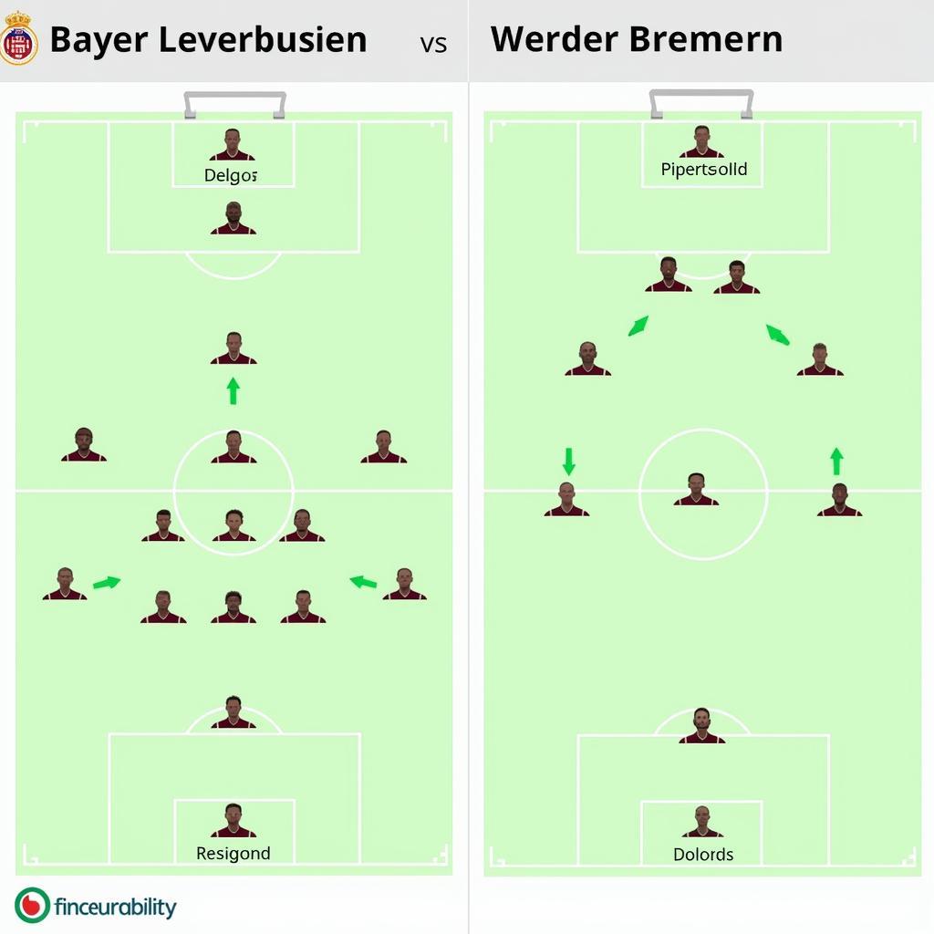 Taktische Aufstellungen von Leverkusen und Bremen