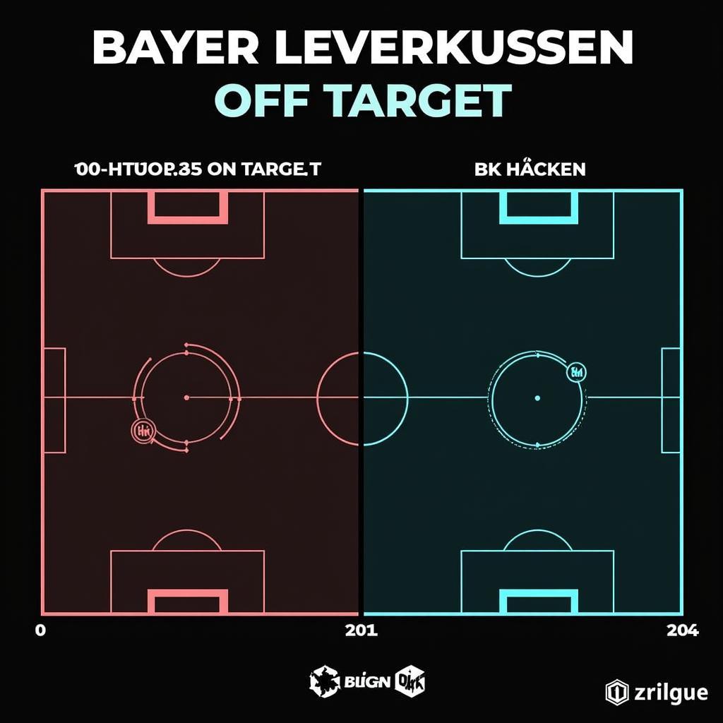 Torschussstatistik Bayer Leverkusen gegen BK Häcken