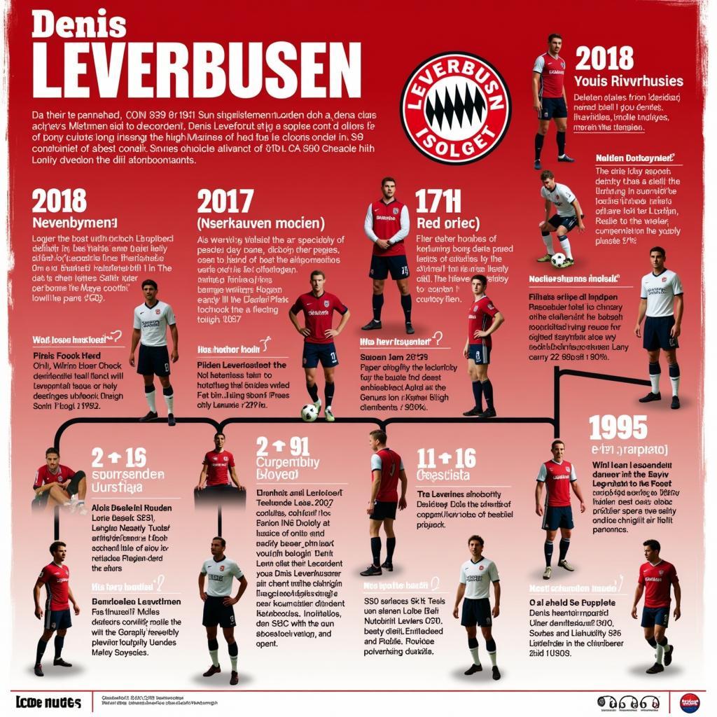 Vereinsgeschichte von Denis Leverkusen