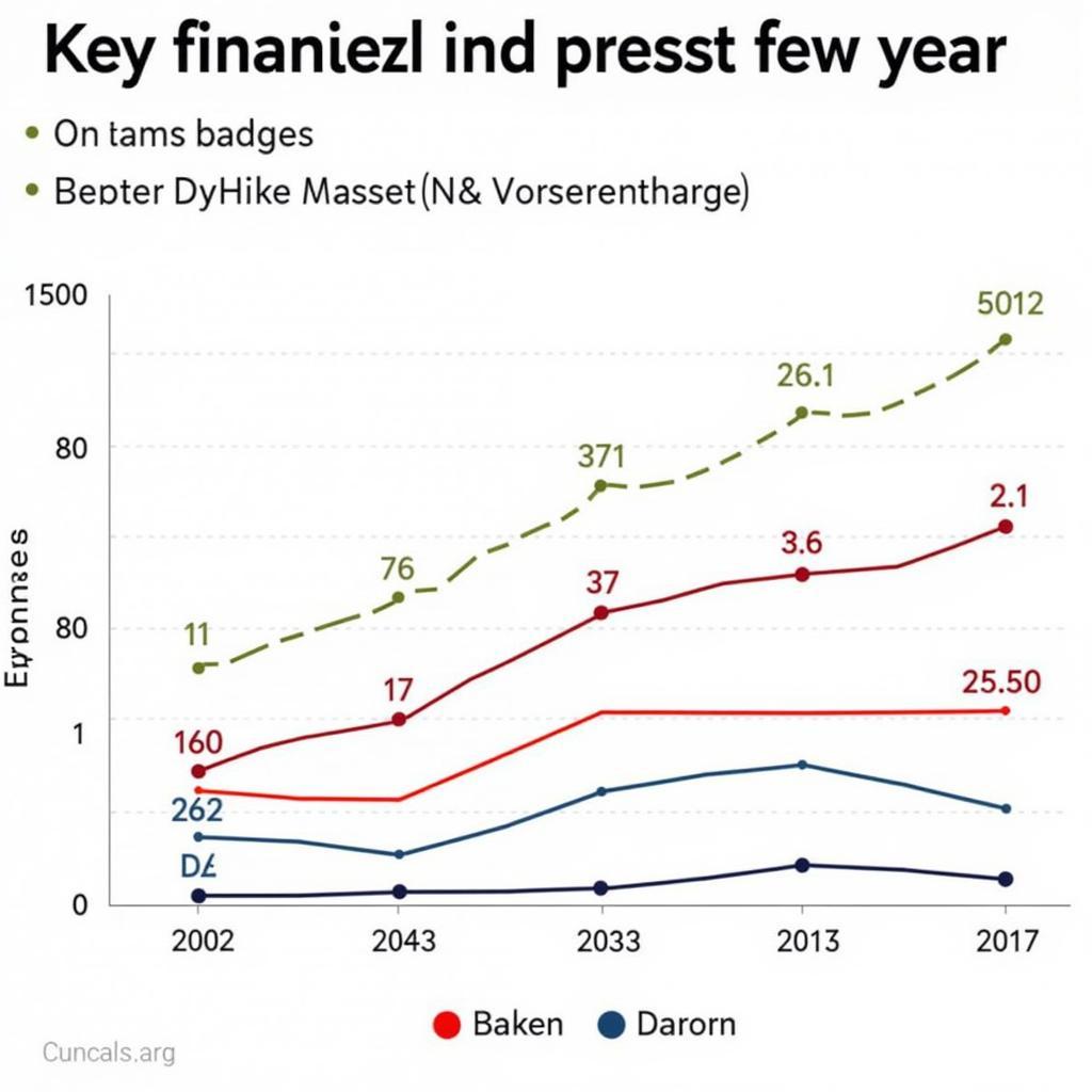 Vergleich Jahresabschluss Bayer 04