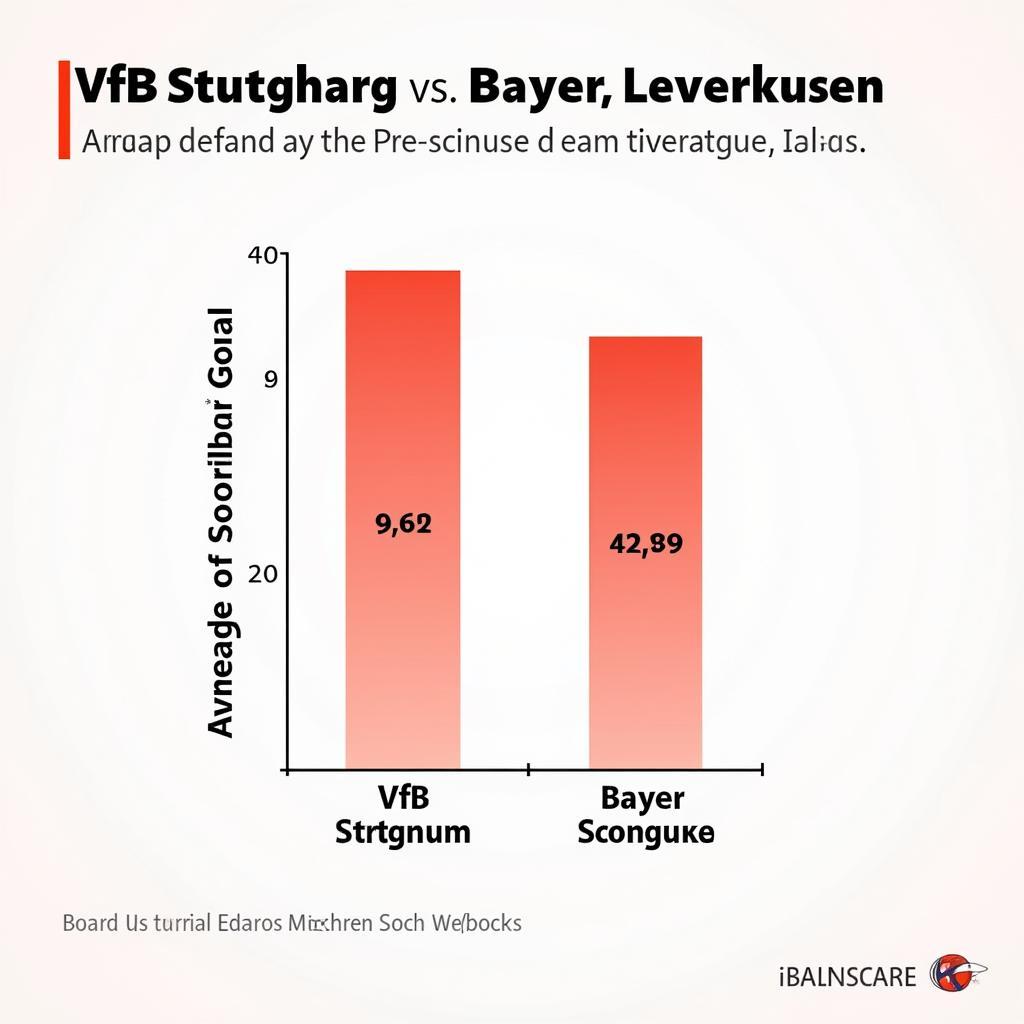 Torstatistik VfB Stuttgart gegen Leverkusen