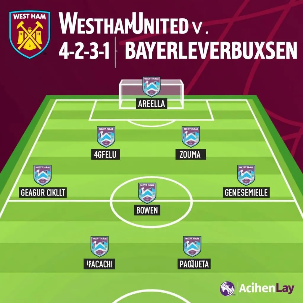 Voraussichtliche Aufstellung von West Ham United gegen Bayer Leverkusen