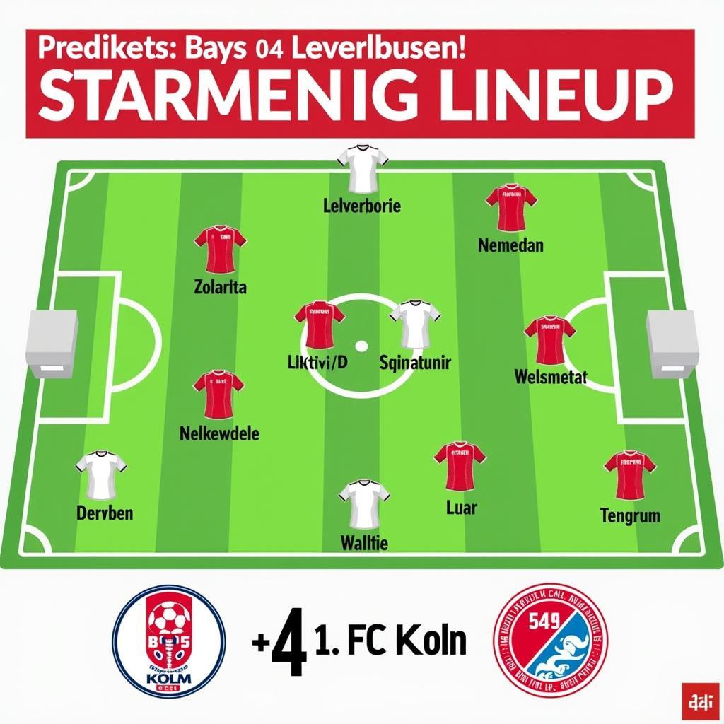 Voraussichtliche Startelf des 1. FC Köln im Derby gegen Bayer 04 Leverkusen