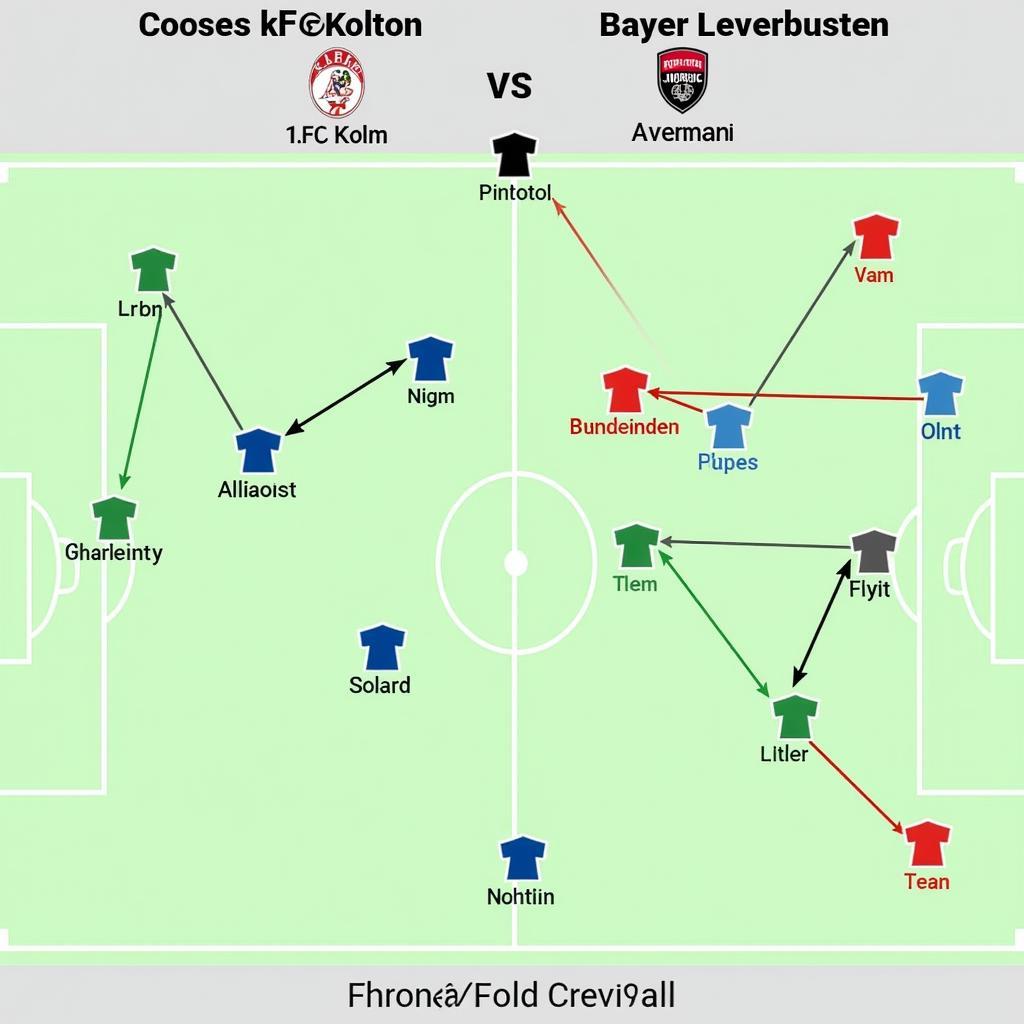 Taktische Analyse des Derbys: 1. FC Köln vs. Bayer Leverkusen