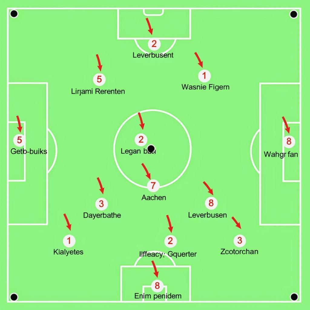 Taktische Analyse Aachen vs. Leverkusen