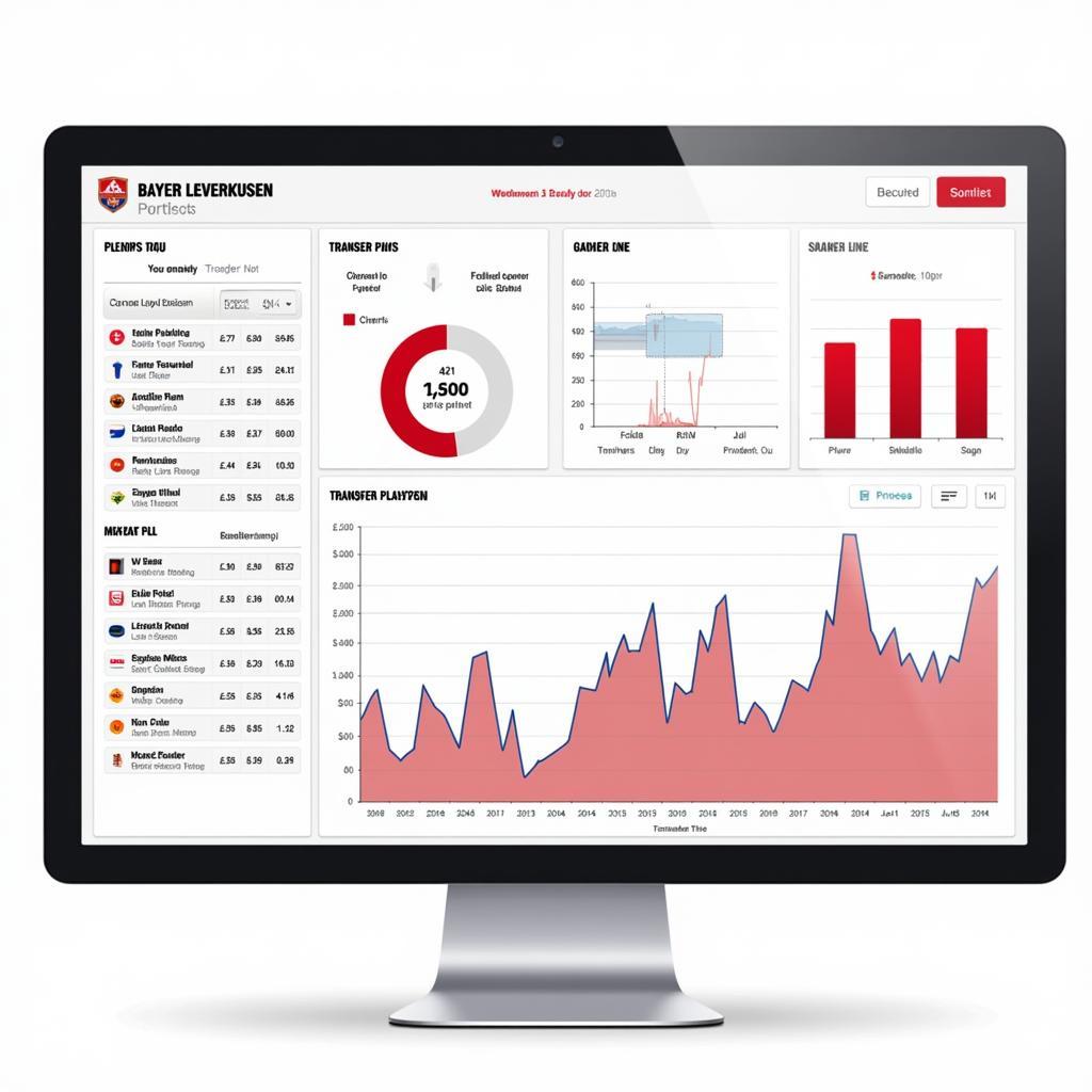 Transfermarkt Analyse Bayer Leverkusen