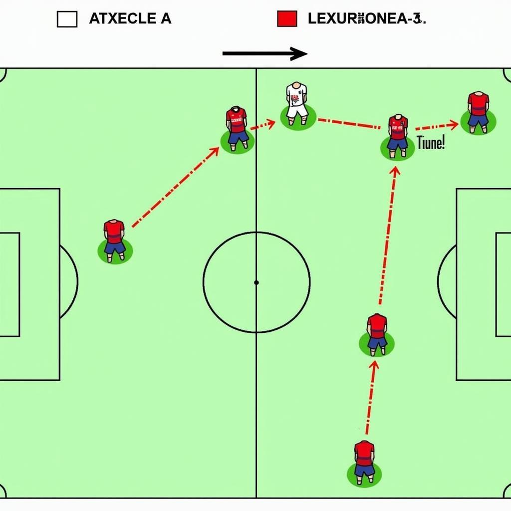 Taktische Aufstellung von Ajax und Leverkusen