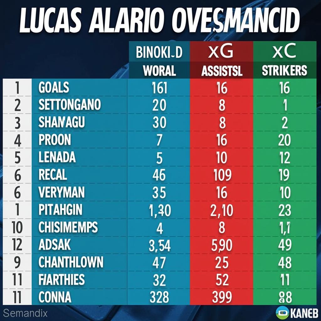 Vergleich der Statistiken von Lucas Alario mit anderen Bundesliga-Stürmern