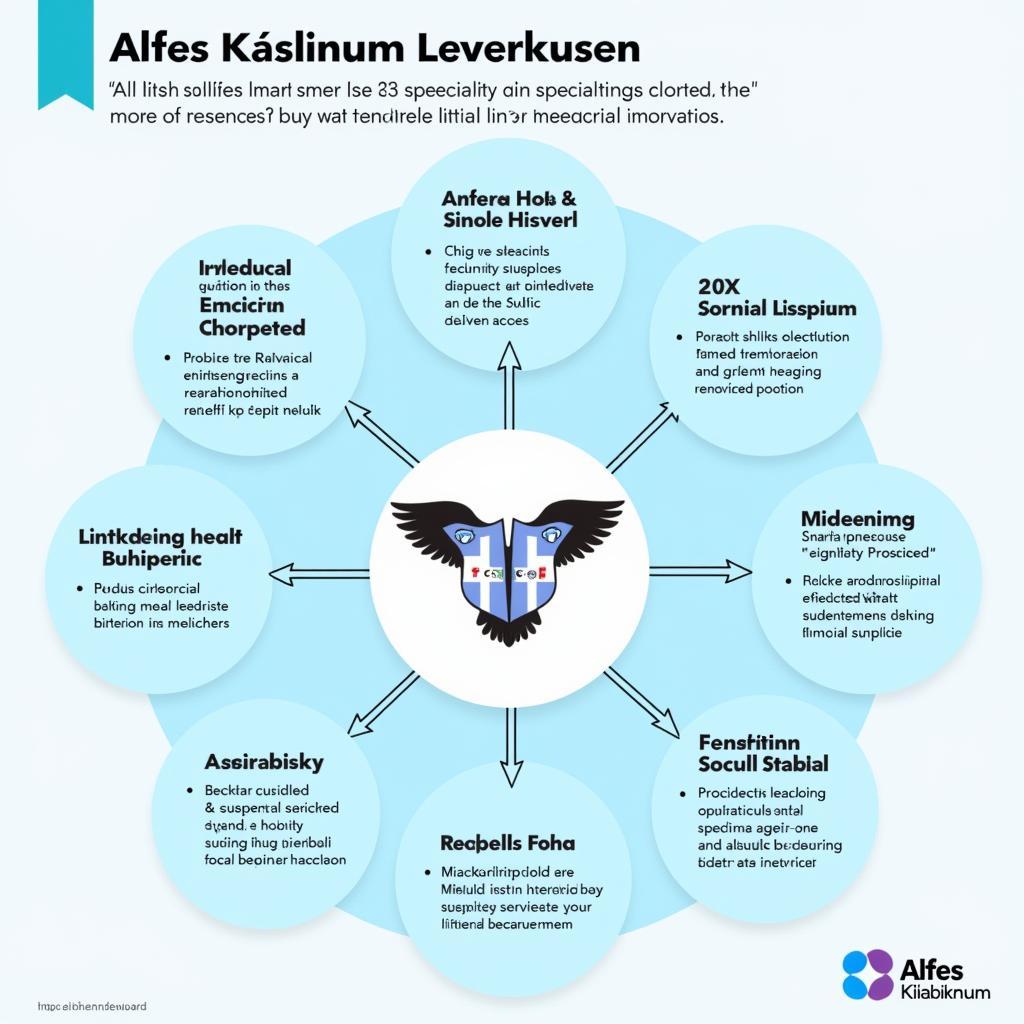 Innovation in der Medizin im Alfes Klinikum Leverkusen