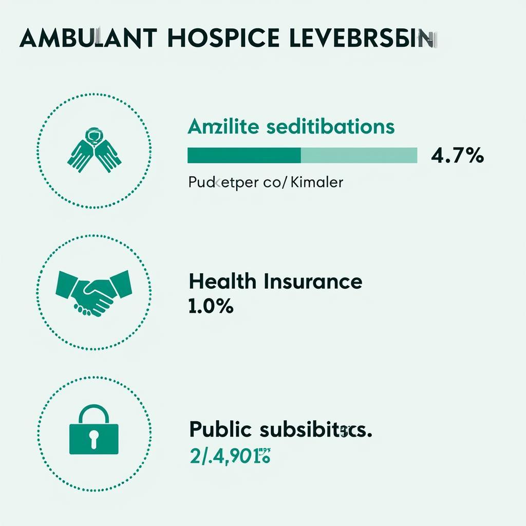 Ambulantes Hospiz Leverkusen Finanzierung