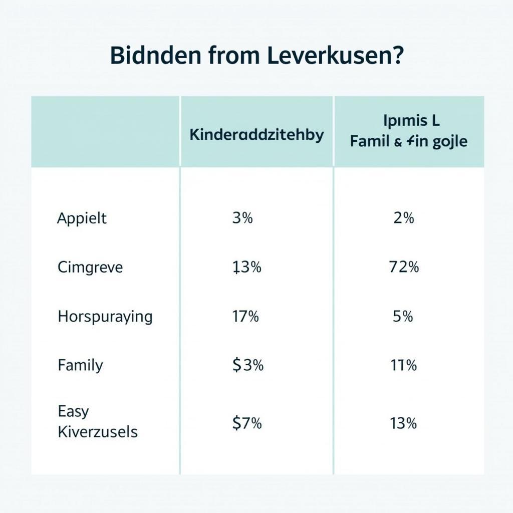 Einkommensgrenzen für den Kindergeldzuschlag in Leverkusen