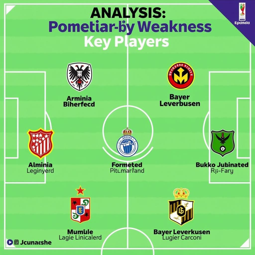 Taktische Analyse Arminia Bielefeld vs Bayer Leverkusen