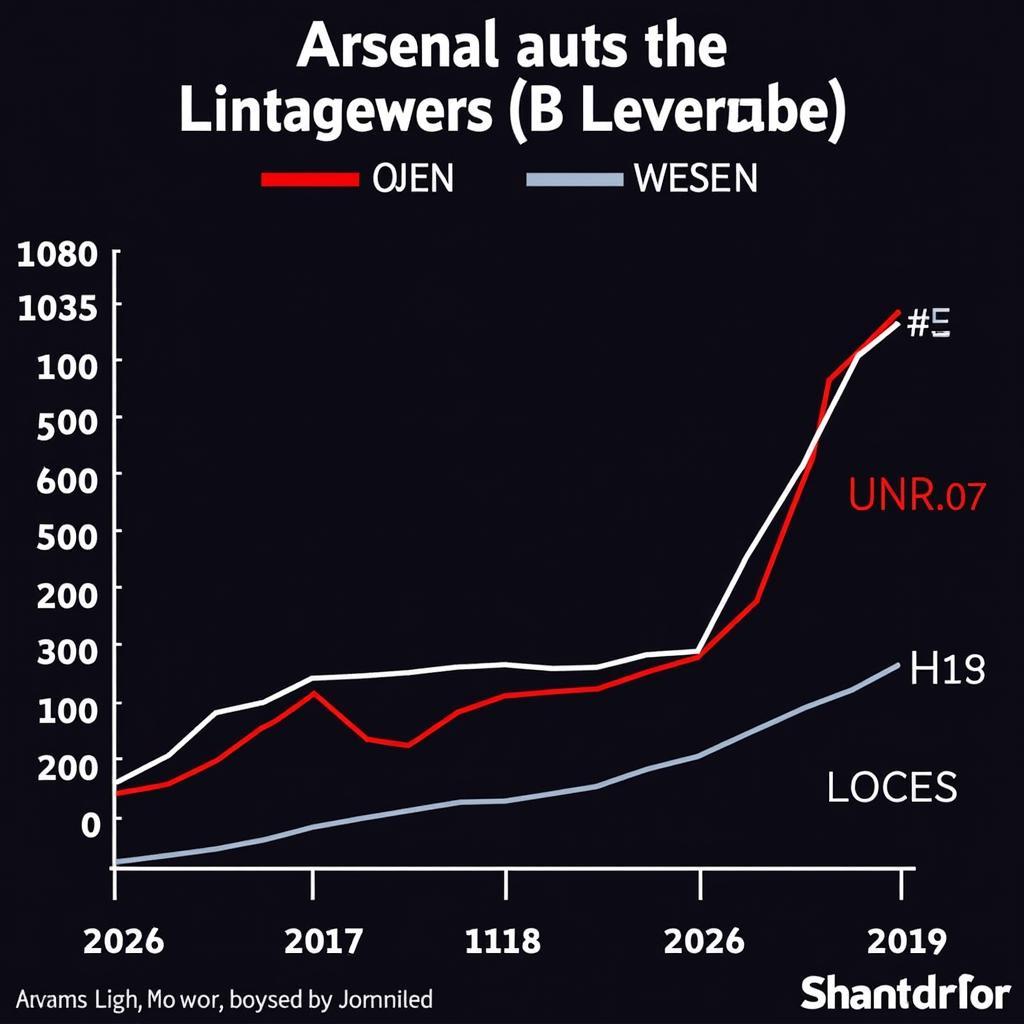 Analyse der Formkurve von Arsenal