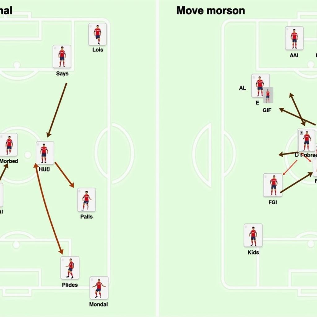 Arsenal vs. Leverkusen Aufstellungsanalyse