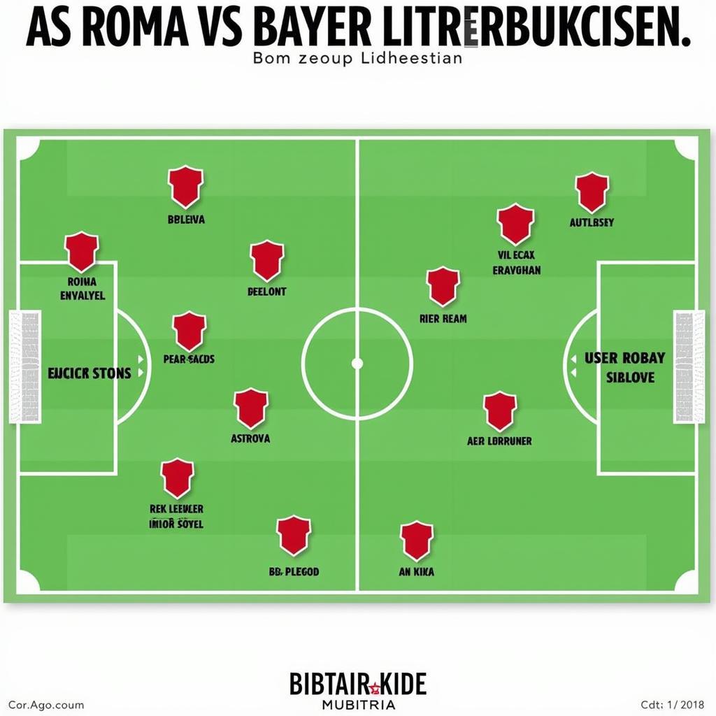 Taktische Aufstellung von AS Roma und Bayer Leverkusen