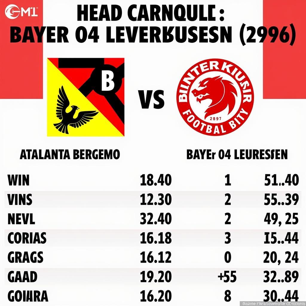 Kopf-an-Kopf-Vergleich Atalanta Bergamo vs. Bayer 04 Leverkusen