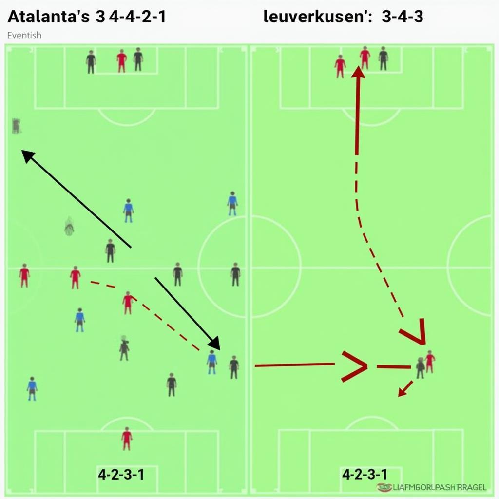 Taktische Formationen von Atalanta und Leverkusen