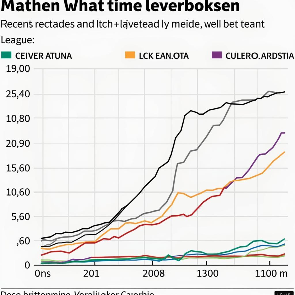 Formkurve Atalanta Leverkusen