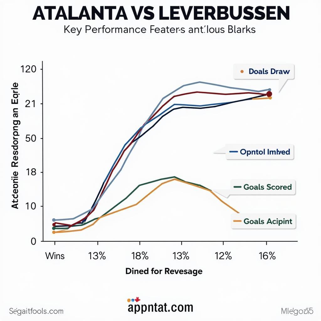 Atalanta Leverkusen Formkurve Analyse