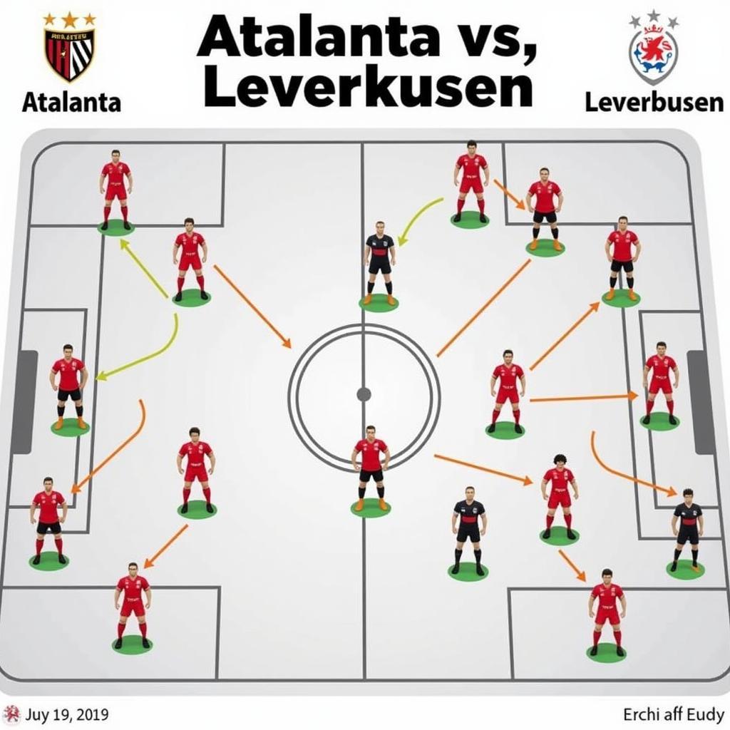 Atalanta Leverkusen Spieler Analyse