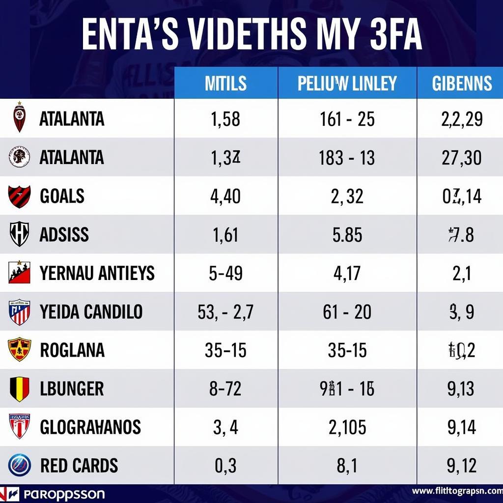 Spielerstatistik Atalanta Leverkusen