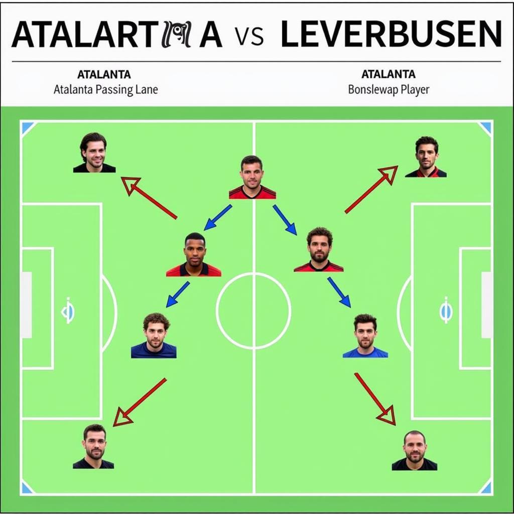 Taktischer Vergleich: Atalanta Bergamo vs. Bayer 04 Leverkusen