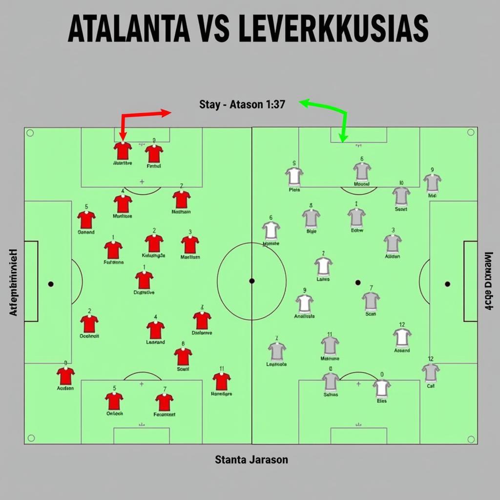 Atalanta Leverkusen Taktische Analyse