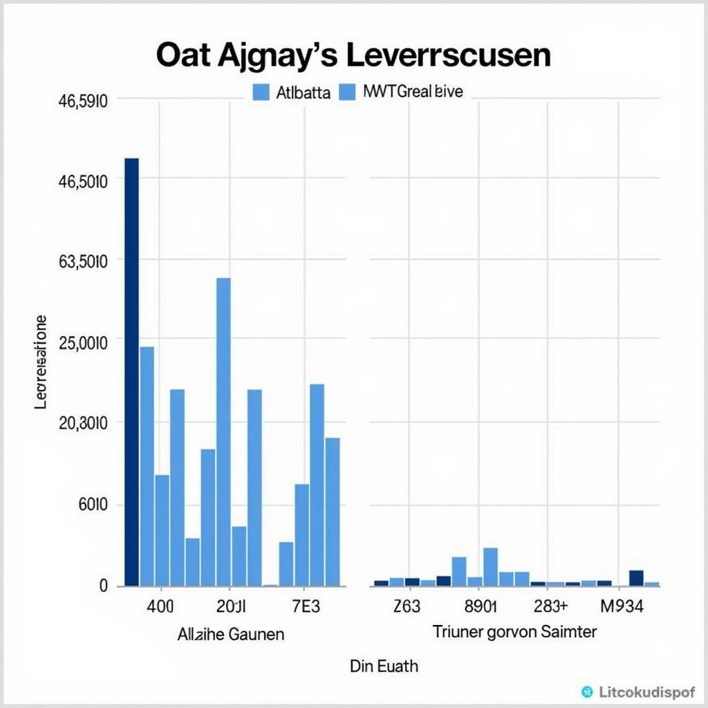 Torstatistik der Spiele zwischen Atalanta und Leverkusen