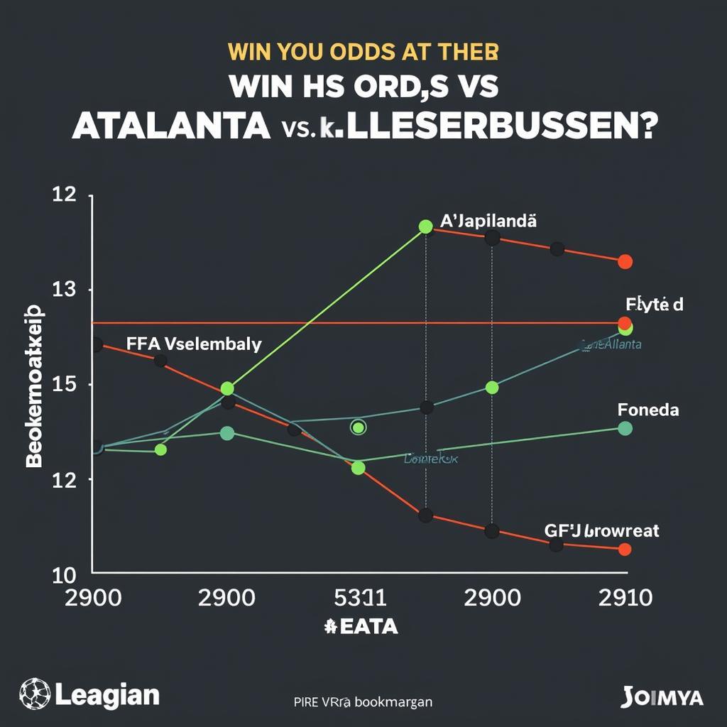 Atalanta Leverkusen Wettquoten Analyse