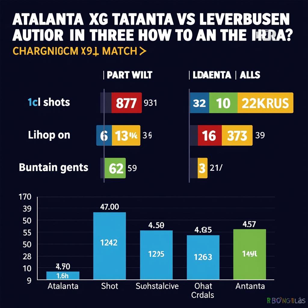 Atalanta Leverkusen xG Vergleich