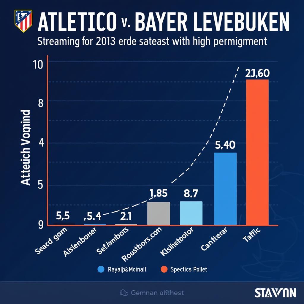 Nachfrage nach Atletico Madrid vs. Bayer Leverkusen Streaming