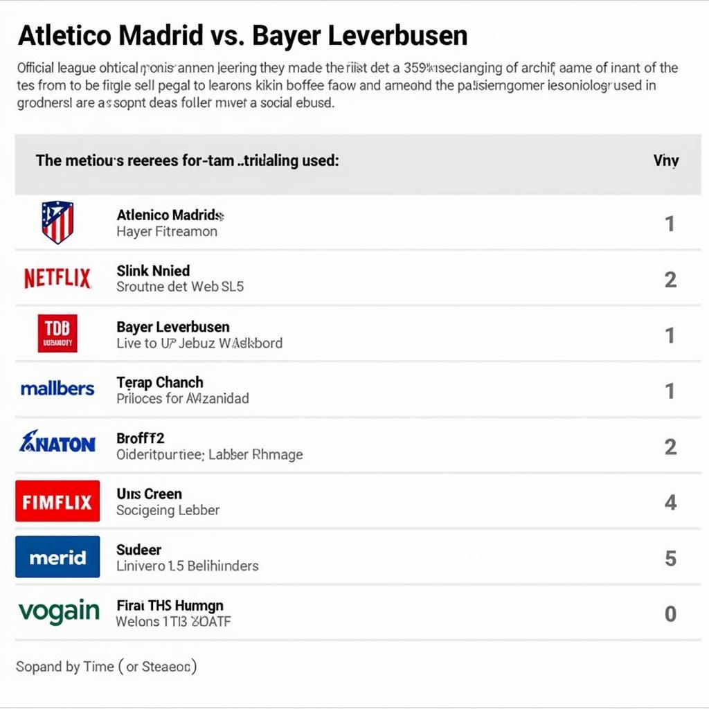 Streaming-Optionen für Atletico Madrid vs. Bayer Leverkusen